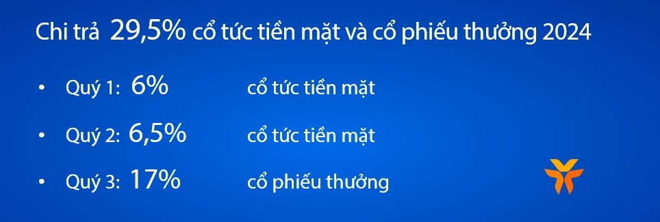 vib loi nhuan dat 4.600 ty tin dung, huy dong von tang truong 5 trong 6 thang hinh anh 3