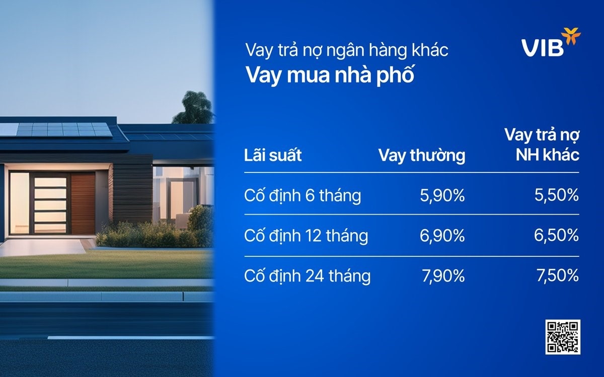 vib loi nhuan dat 4.600 ty tin dung, huy dong von tang truong 5 trong 6 thang hinh anh 2